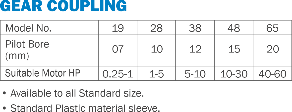 Gear Coupling by JK Hydraulics Ahmedabad