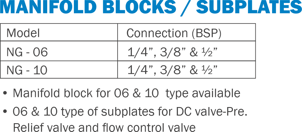 Manifold Blocks - Subplates by JK Hydraulics Ahmedabad