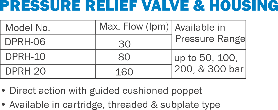 Pressure Relief Valve & Housing by JK Hydraulics Ahmedabad